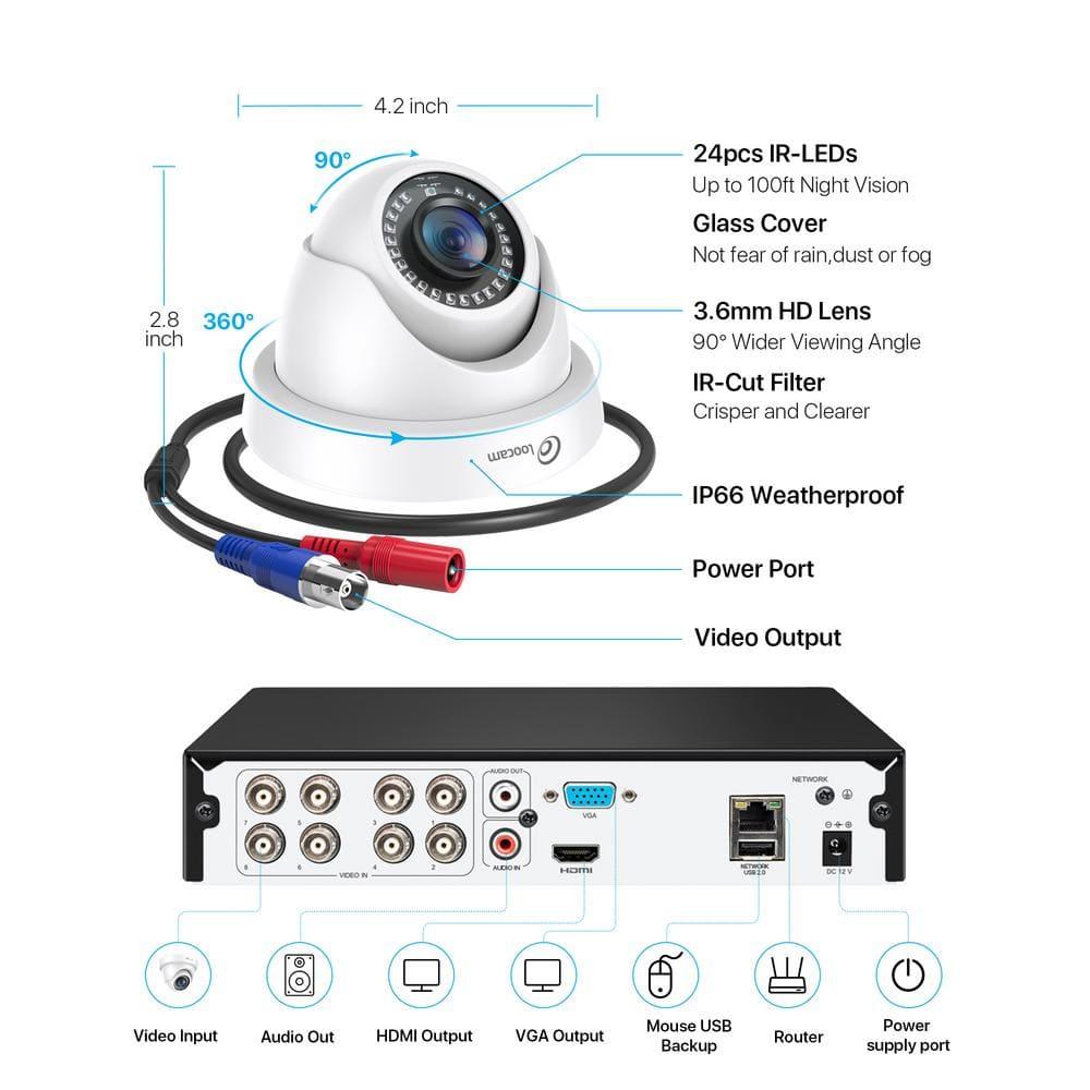 Security Camera System Outdoor with AI Human/Vehicle Detection, 2MP HD 1920TVL Wired CCTV Surveillance Camera System, H.265+ 8CH DVR & 1TB Hard Drive, Smart Playback, Remote Access, Email Alert