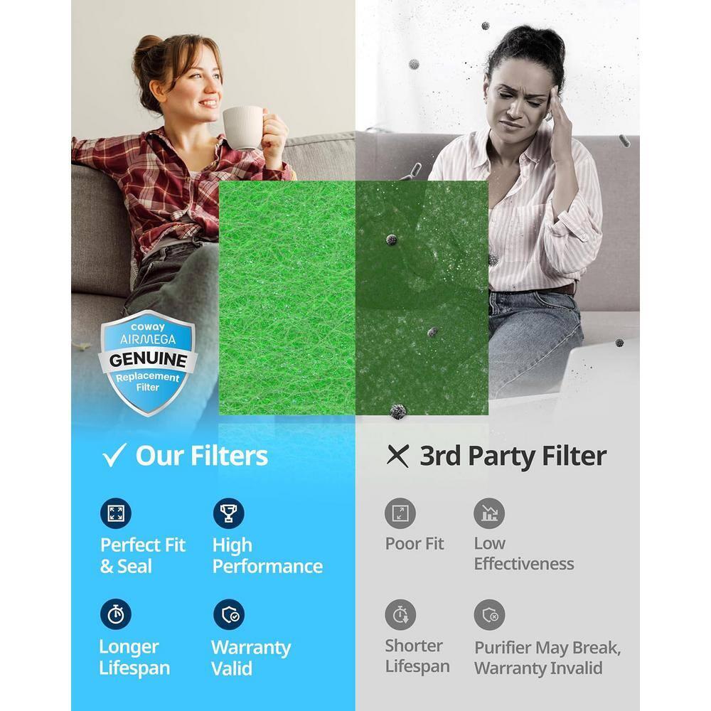 COWAY AP-1512HH & 200M Air Purifier Filter Replacement, Allergen Filter Pack, 2 Allergen Deodorization Filters and 1 True HEPA Filter