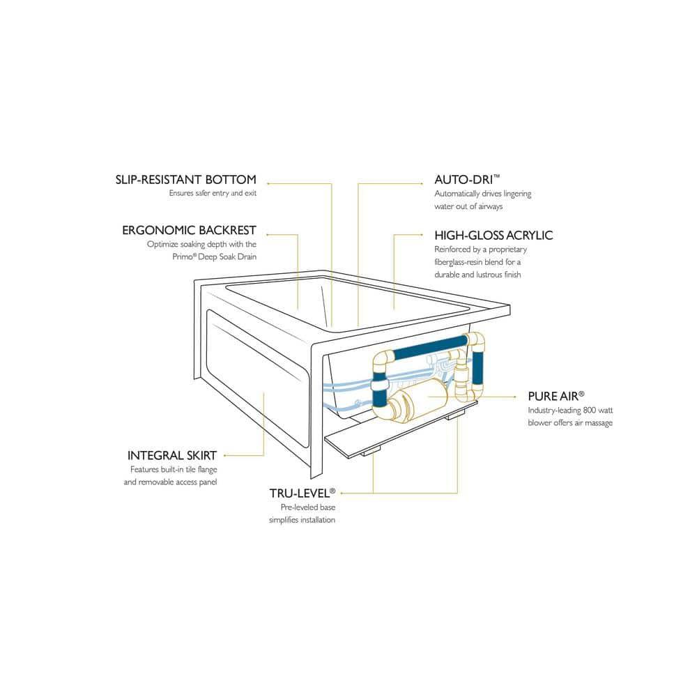 Cetra 60" x 32" Skirted Air Bathtub