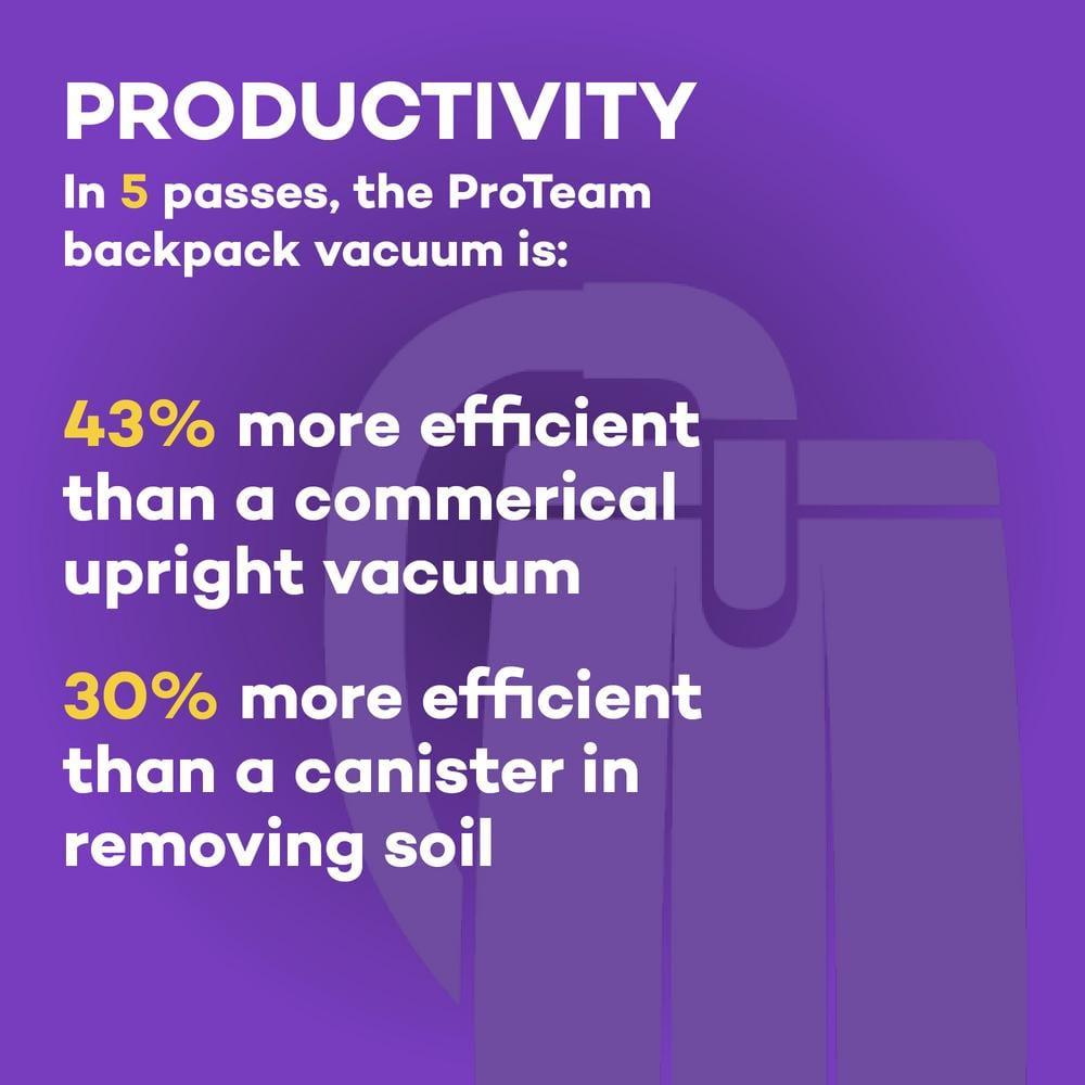 ProTeam Super Coach Pro 6 Backpack Vacuum Gray/Purple (107310)