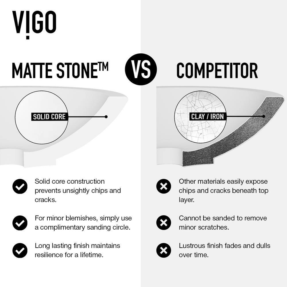 VIGO VGT2037 Starr 15" L x 15" W x 5" H Square White Matte Stone™ Vessel Bathroom Sink with 11" H Faucet
