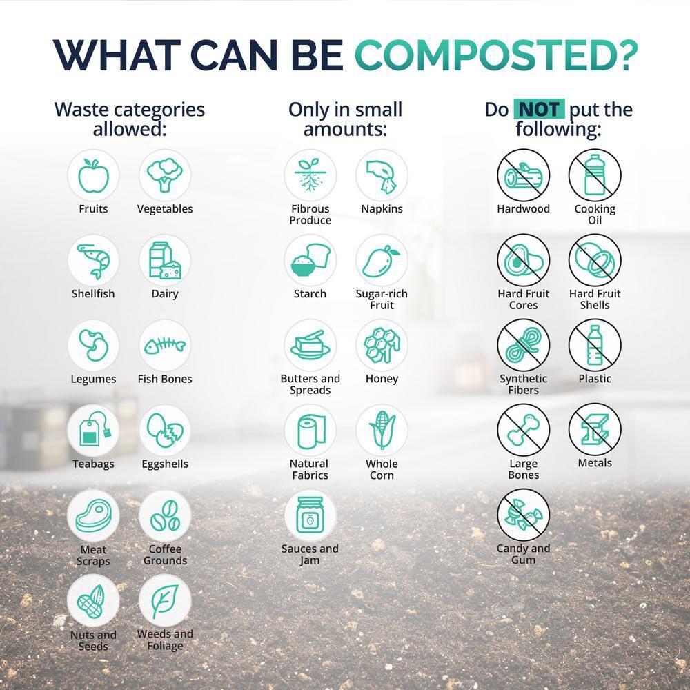 Newair Luma Electric Kitchen Composter 2.5L Capacity Odorless Countertop Compost Bin, Lid Clear-View Window