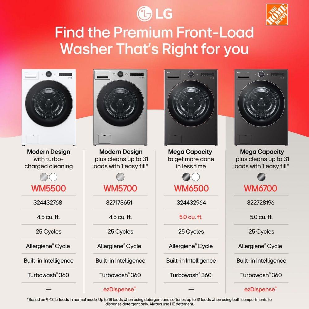 LG 5.0 cu. ft. Mega Capacity Smart Front Load Washer with AI DD 2.0 Built-In Intelligence & TurboWash 360°