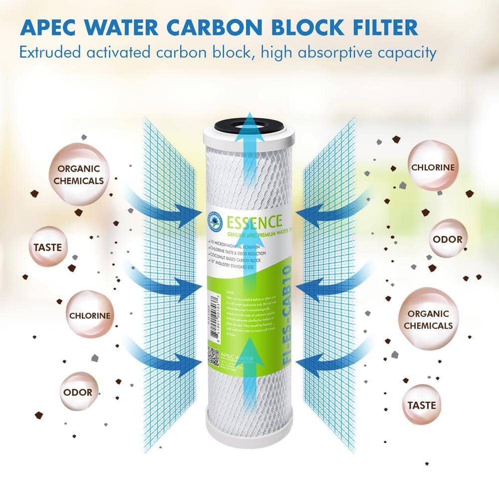 Replacement Filter