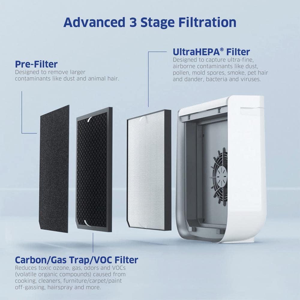 Air Doctor AIRDOCTOR 2000i Smart Purifier Small & Medium rooms 3-Stage Filtration Pre-Filter UltraHEPA Carbon