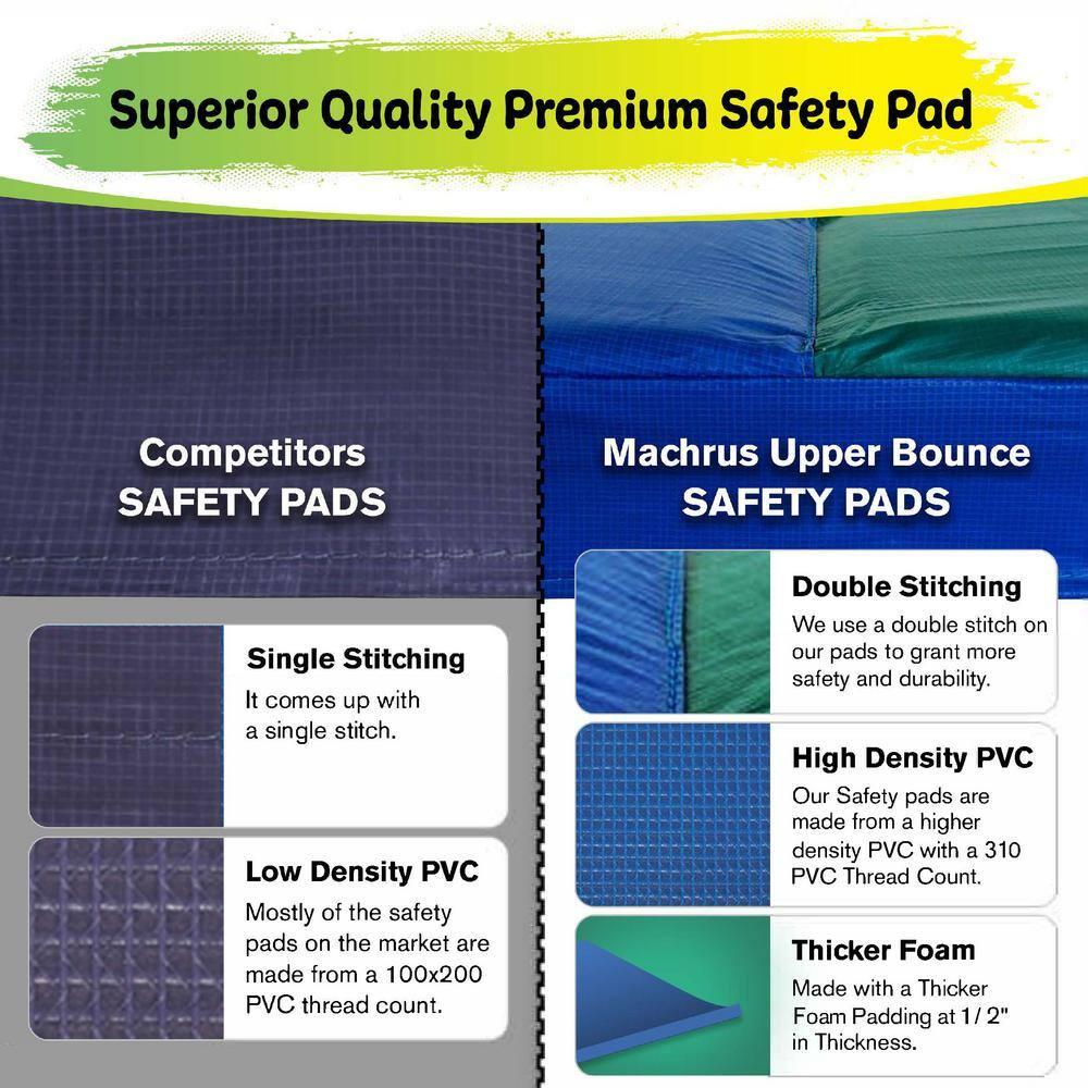 Upper Bounce Machrus Upper Bounce Trampoline Safety Pad, Fits 15 FT Round Trampoline Frame - Blue/Green