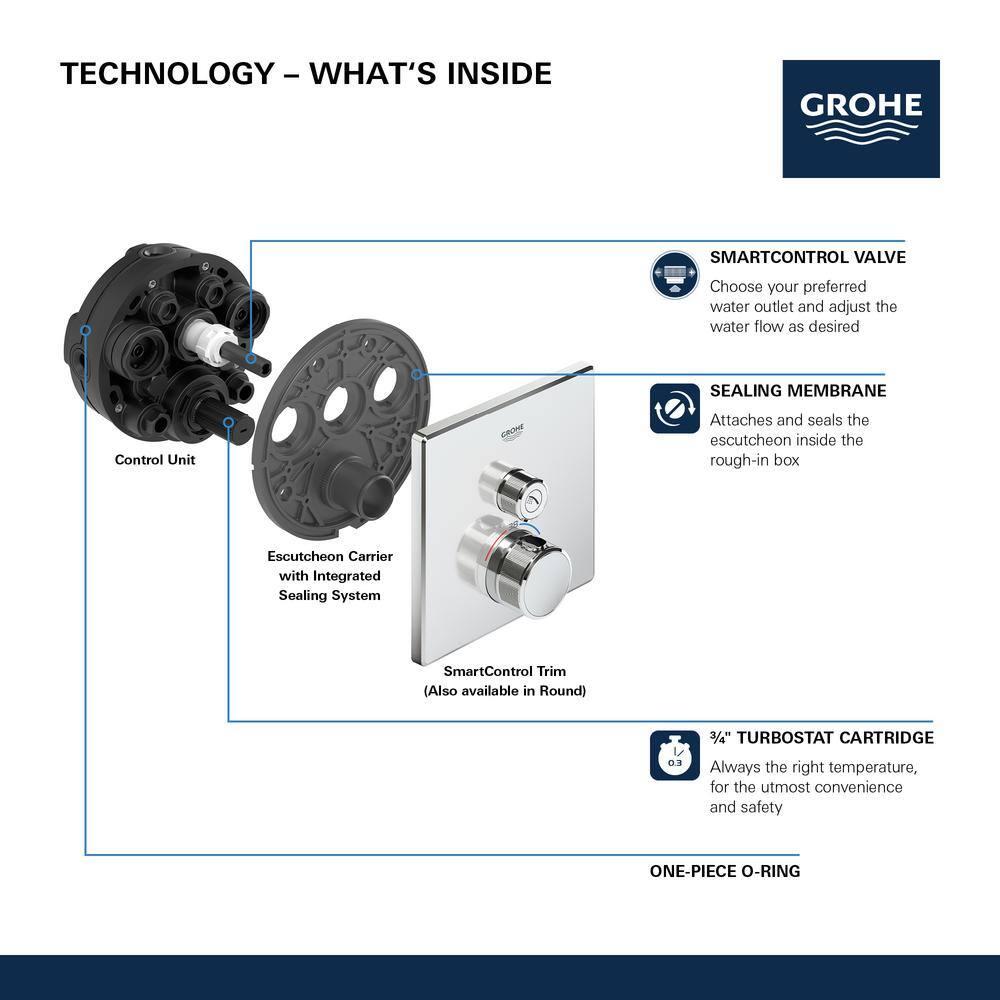 GROHE Grohtherm SmartControl Dual-Function Shower Thermostatic Valve Trim