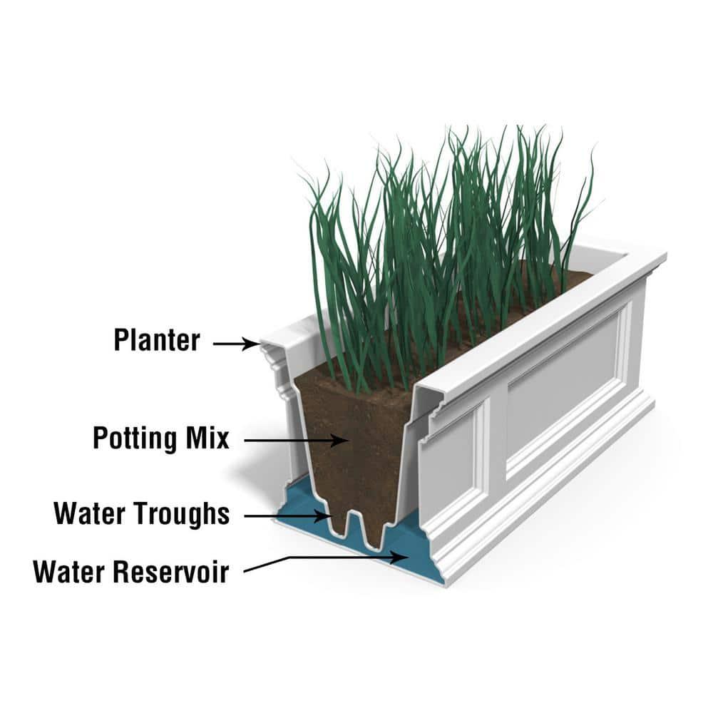 The Anastasiya Resin Window Box Planter with Water Reservoir