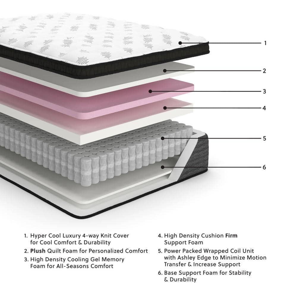 Signature Design by Ashley Ultra Luxury 16.2" Plush Hybrid Mattress