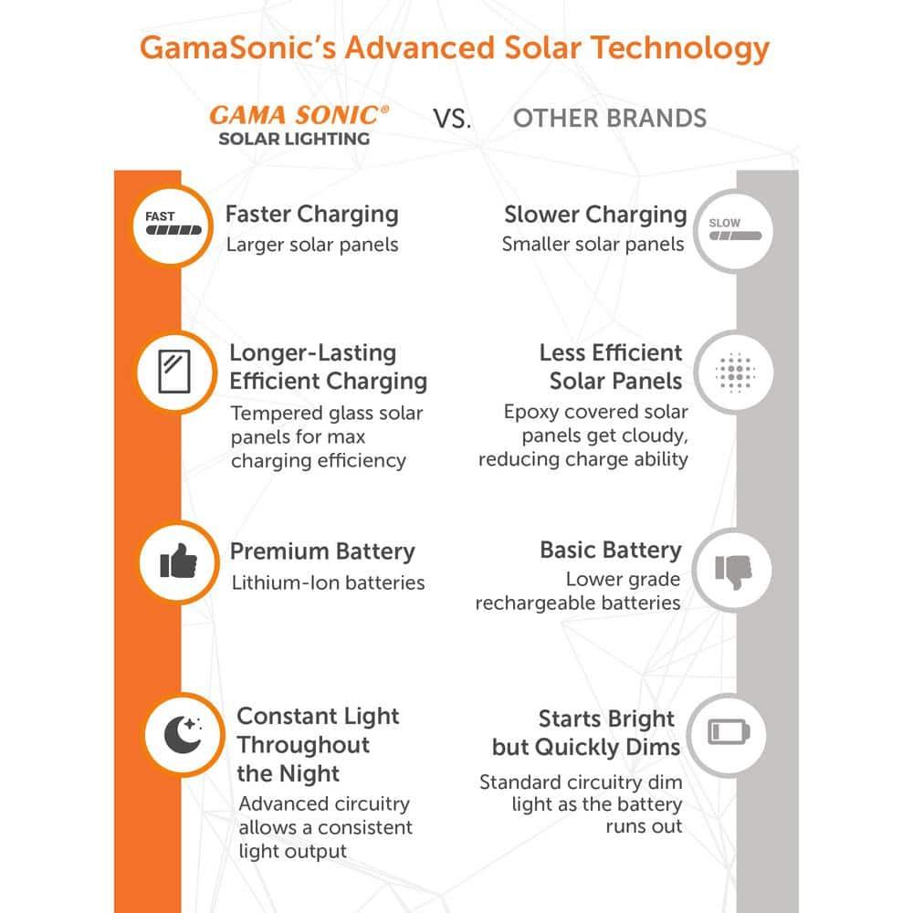 Gama Sonic Royal Brown 2-Light 89" H 300 Lumen Solar Powered Lamp Post (Full)