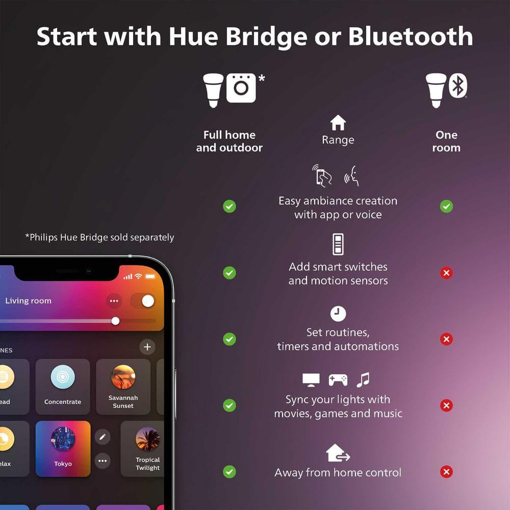 Philips Hue A19 75W Smart LED Bulb White: Dimmable, Smartphone Controlled, 1100 Lumens, Energy Star Certified