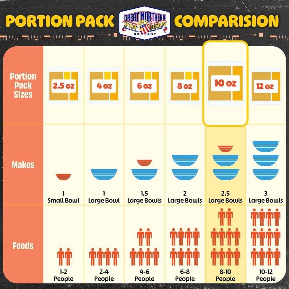 10oz All-in-One Butter Popcorn Packs for Machines, 24 Case