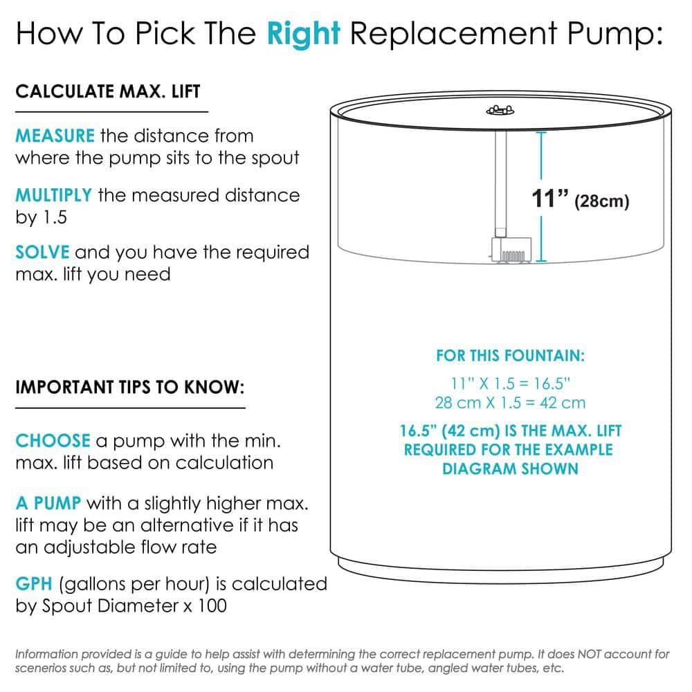 Sunnydaze Indoor/Outdoor Small Fountain or Aquarium Pump with LED Light Ring and Transformer - 40 GPH - 12 Volts