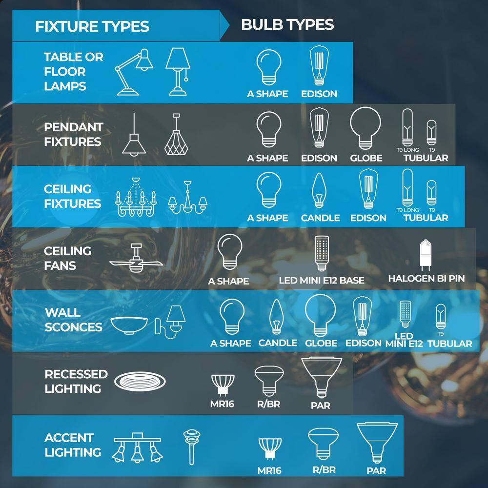 40 Watt Equivalent T4 Dimmable LED Bulb