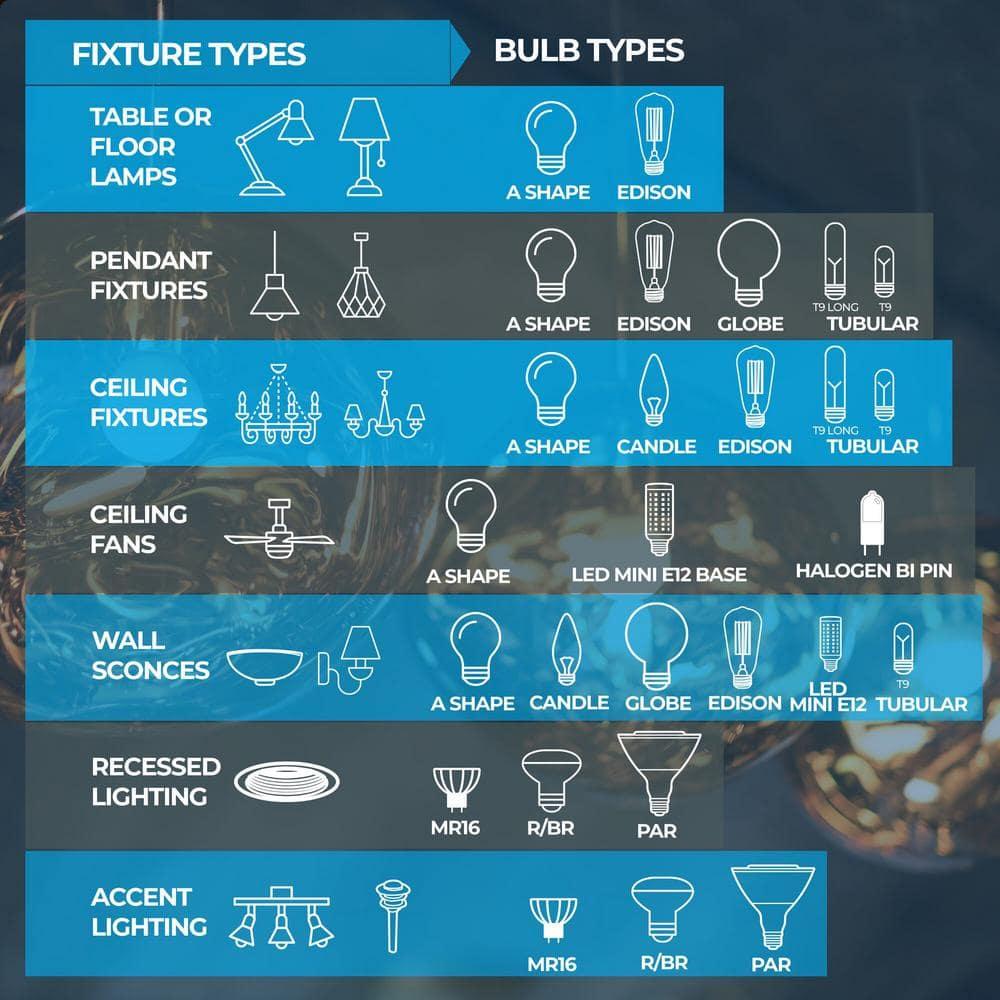 20 Watt Equivalent T3 LED Bulb