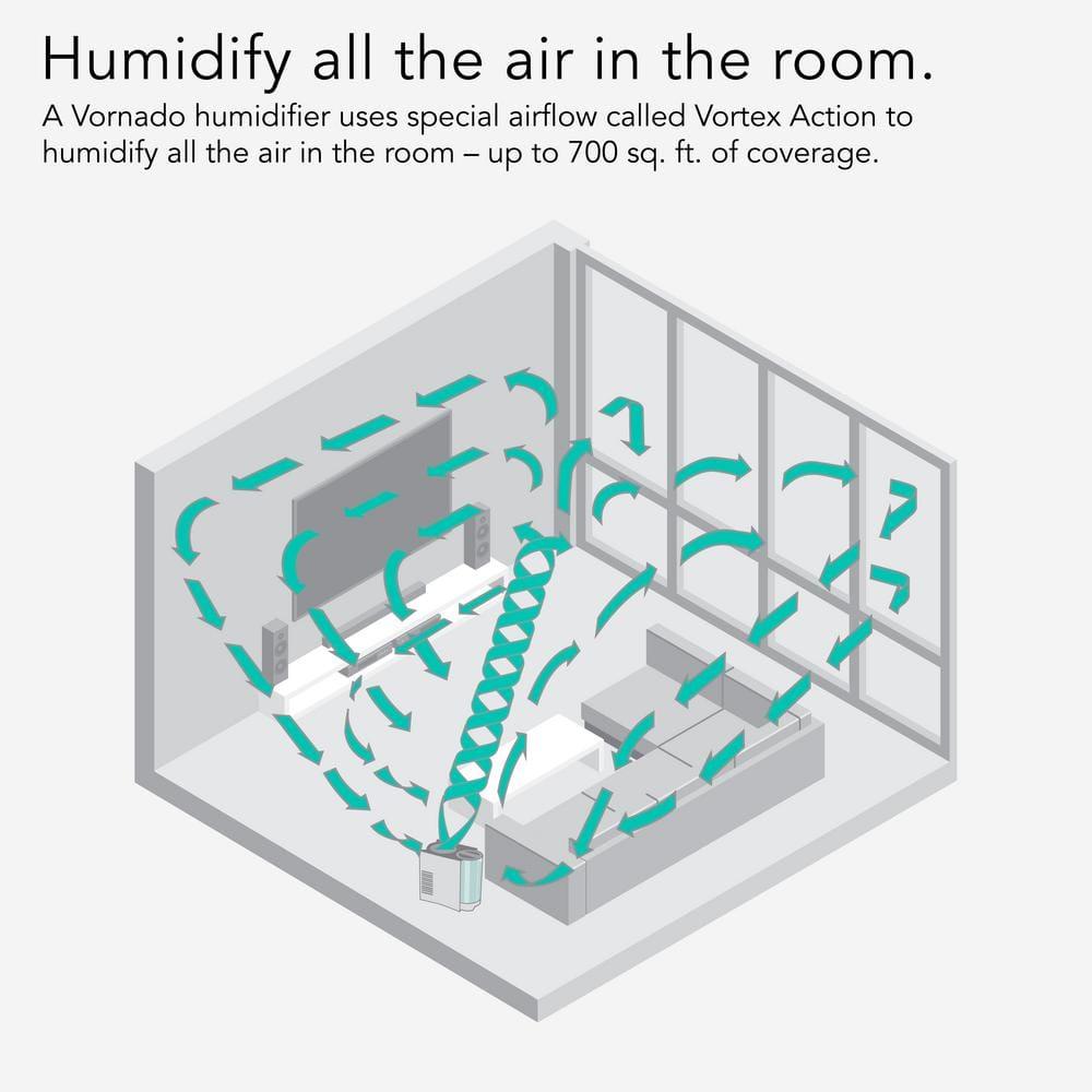 Vornado EVDC300 Energy Smart Evaporative Humidifier & Reviews | Wayfair