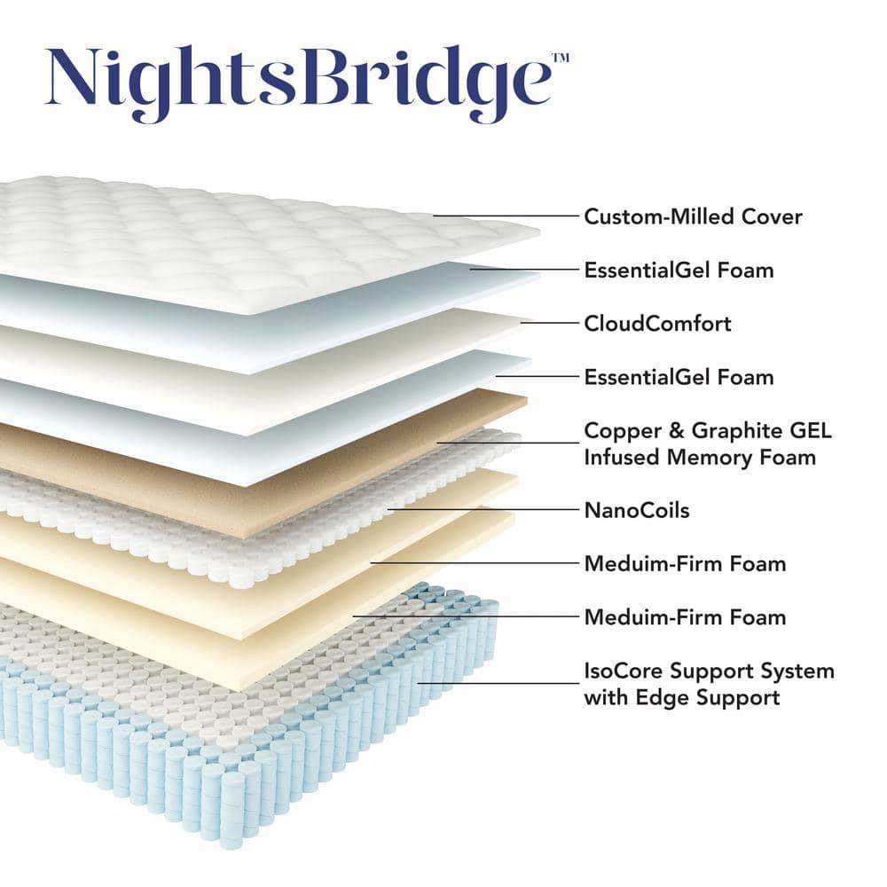 NightsBridge 12 inch Firm Hybrid Mattress, Full