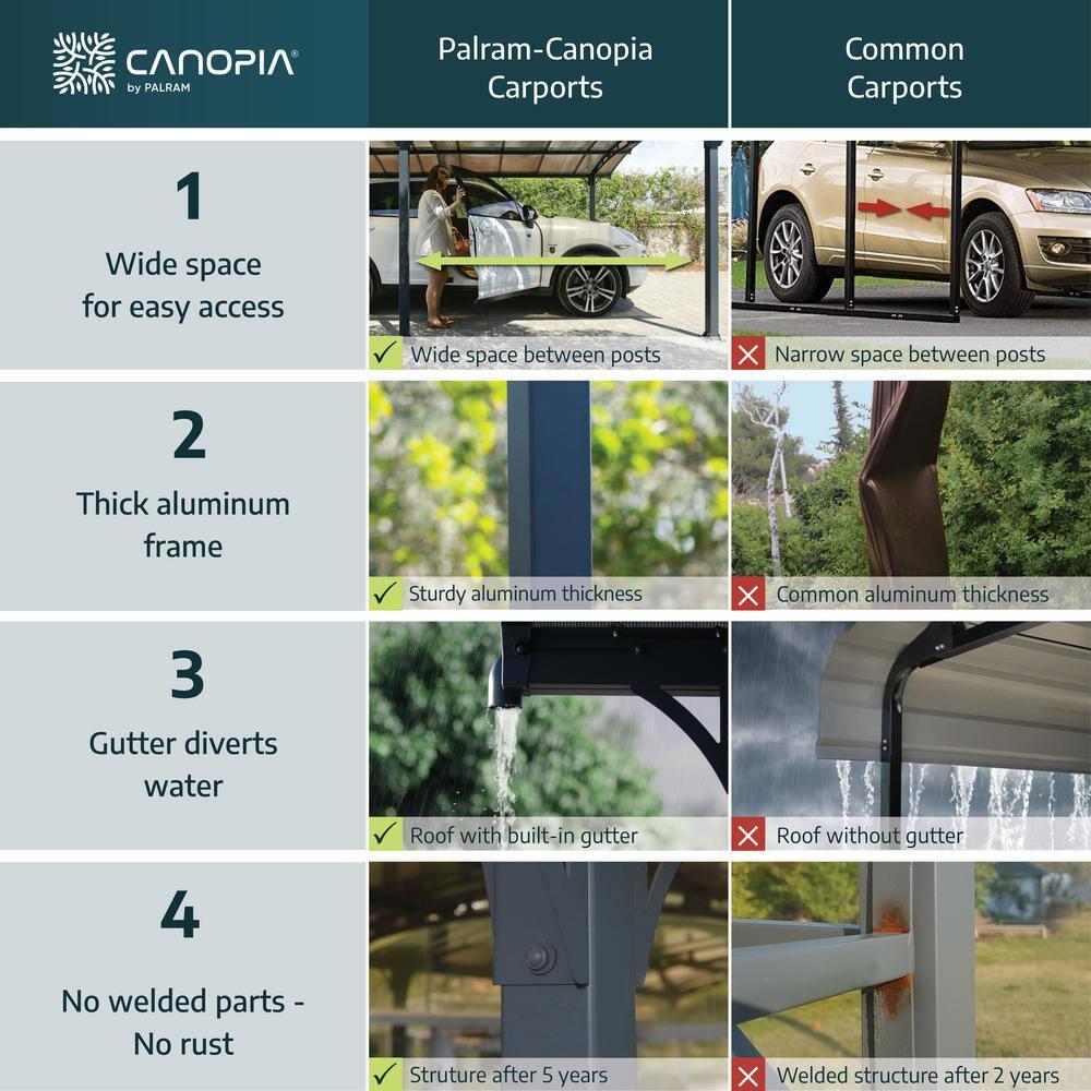 Palram - Canopia Colorado 14' x 14' Carport