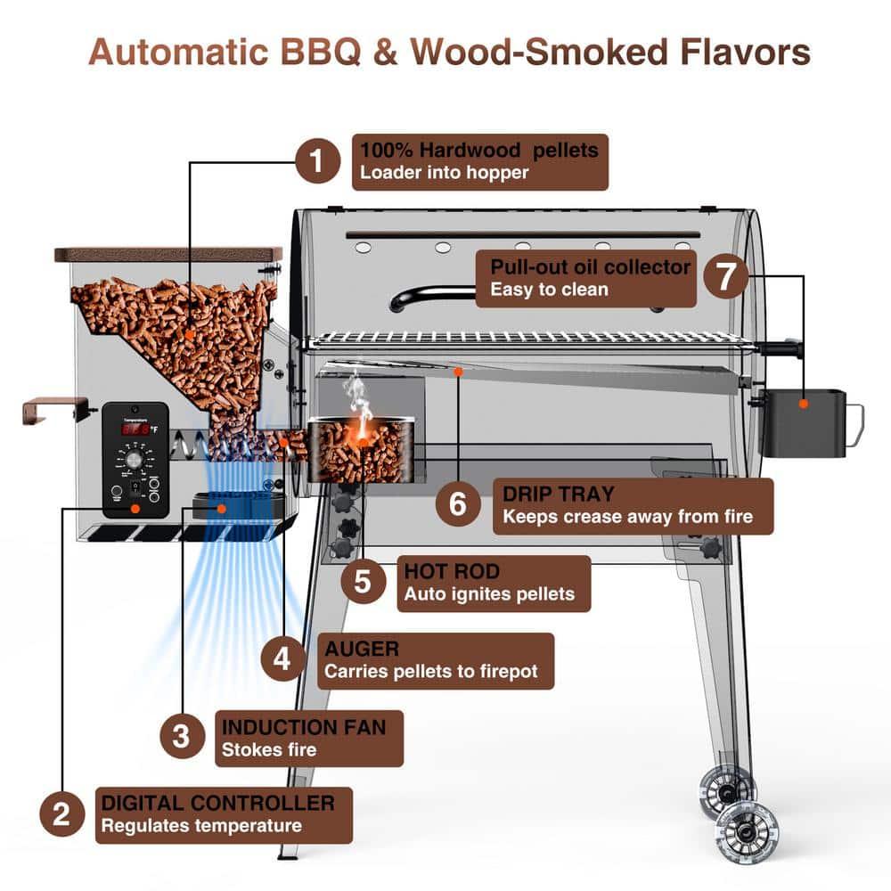 KingChii 456 SQ.IN. Wood Pellet Grill & Smoker with Automatic Temperature Control, Foldable Legs for Easy Storage and Transport, Multifunctional BBQ Grill for Outdoor Cooking