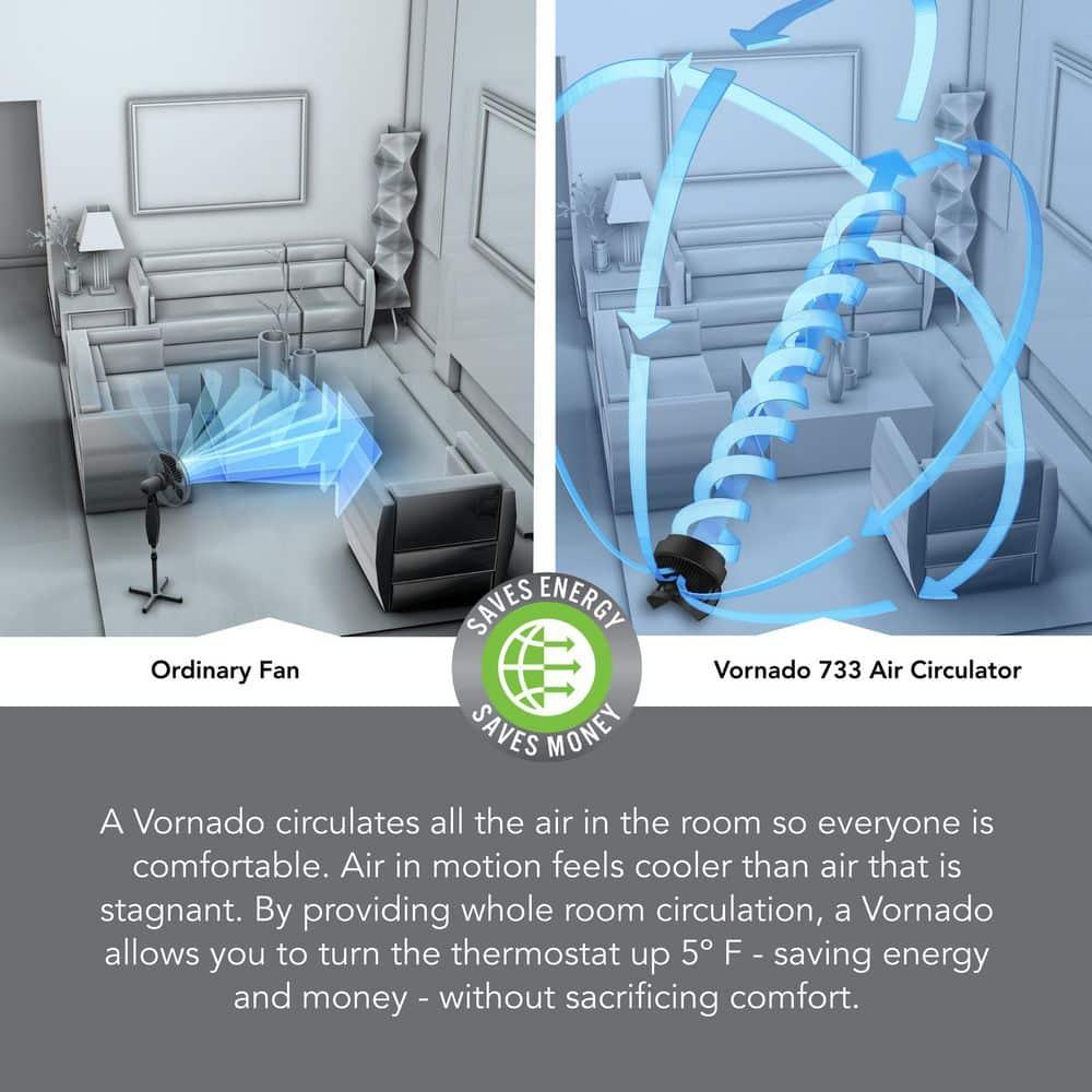 Vornado 733 Large Whole Room Air Circulator Fan
