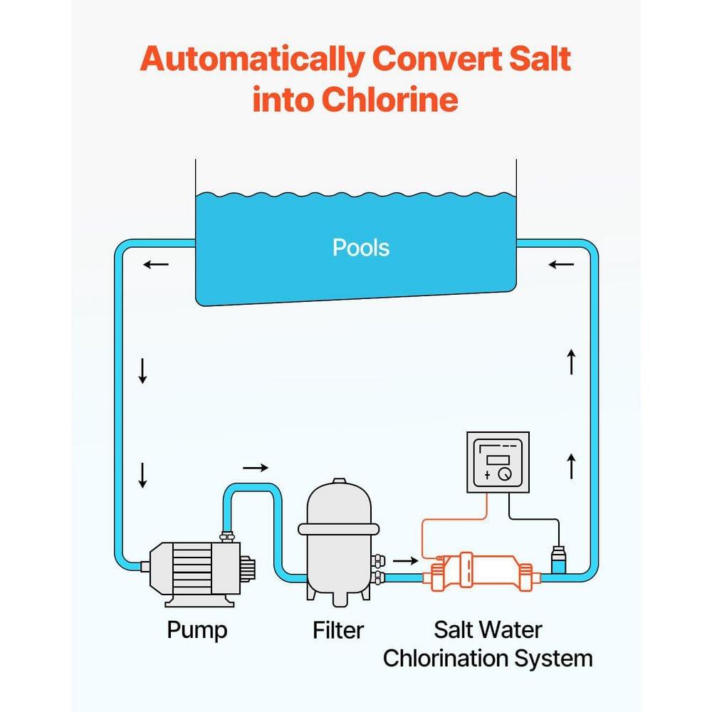 VEVOR Salt Water Chlorinator System, Pool Chlorination Cell Fits for Hayward W3T-Cell-15 (T15), Pool Cell Salt Water System for In-Ground Swimming Pools up to 40,000 Gallons, 15 ft Power Line, White