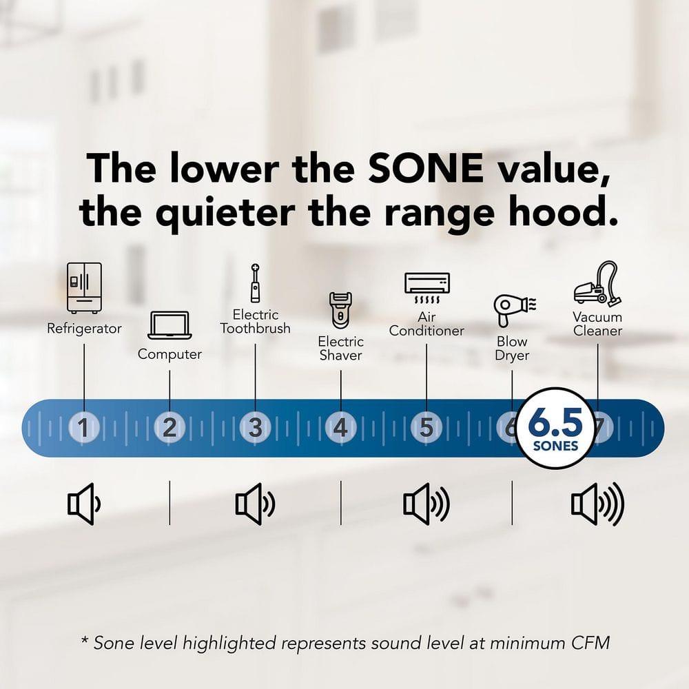 Broan NuTone 24" Steel 190 CFM Convertible Under Cabinet Range Hood with Mesh Filter