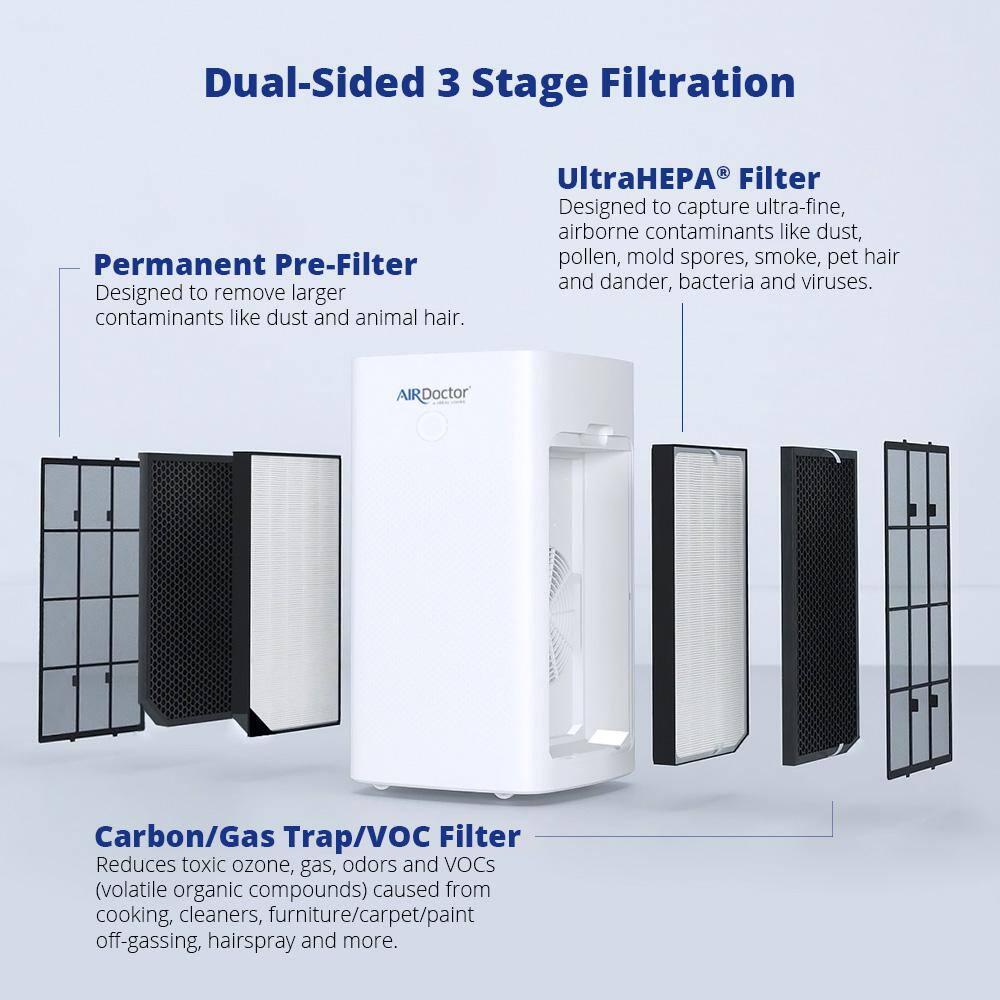 Air Doctor AIRDOCTOR AD5500i Smart Purifier for Extra Large Spaces UltraHEPA Carbon & VOC Filters