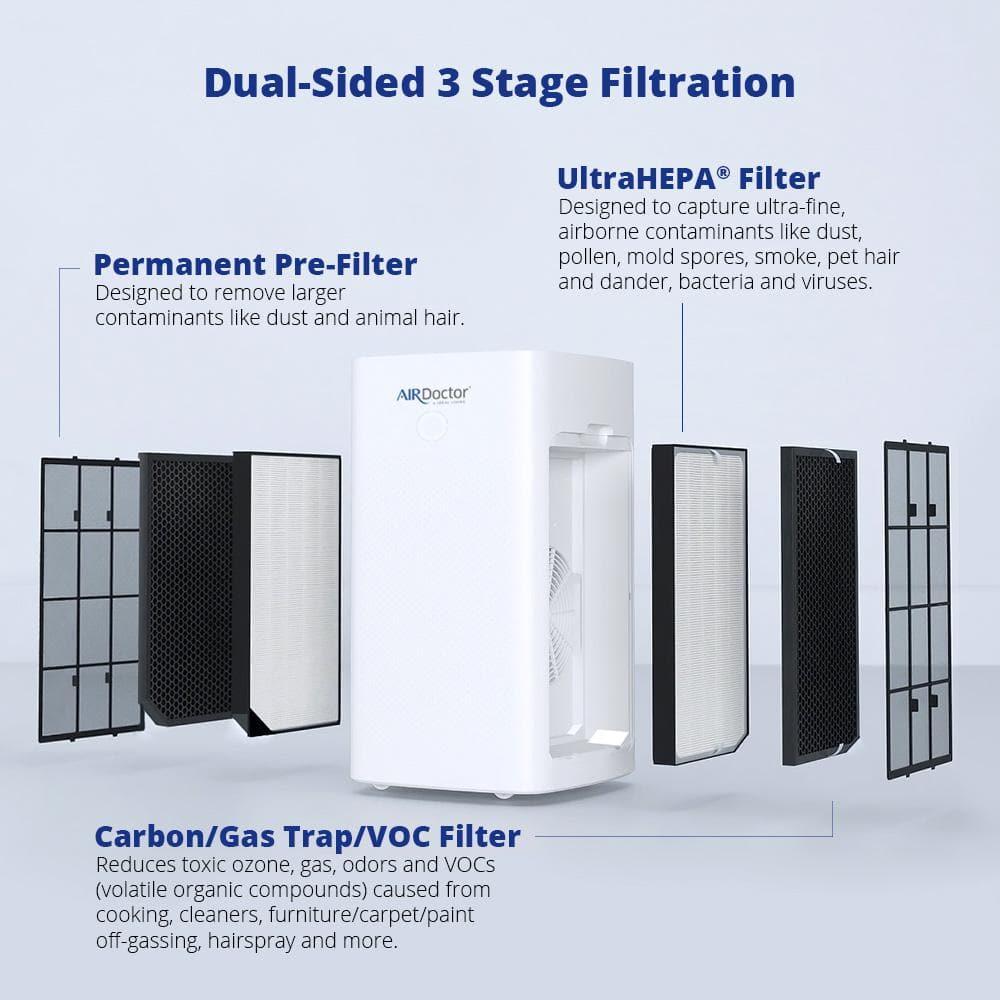AIRDOCTOR AD5500i Smart Purifier for Extra Large Spaces UltraHEPA Carbon & VOC Filters