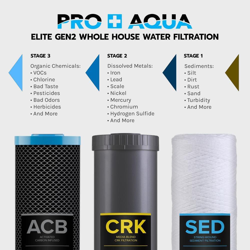 PRO+AQUA ELITE SERIES GEN2 PRO-100-E 3-Stage Whole House Water Filtration System for City and Well Water with Pressure Gauges, Removes 99% of Chlorine, VOCs, Odors & Contaminants, 1” Ports