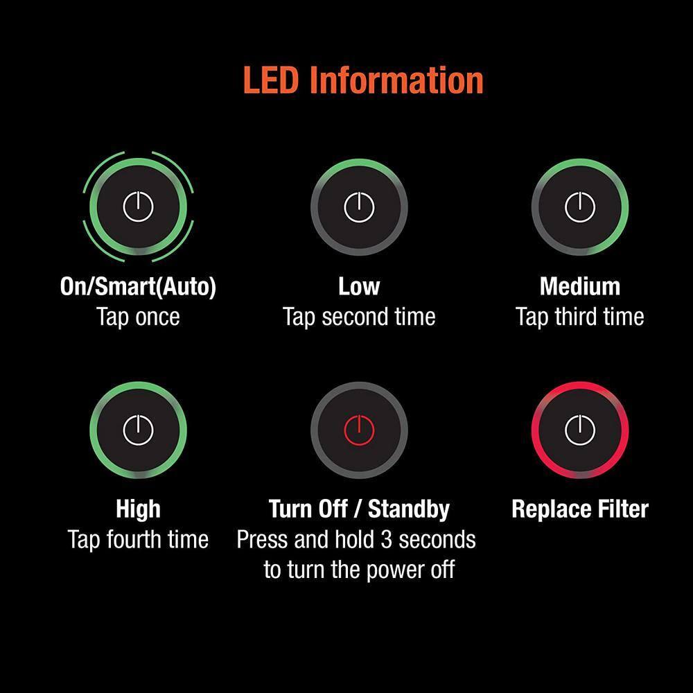 THE ASPEN Smart Air Purifier for Large Rooms  (Maximum 1500  Sq.Ft), H13 True HEPA Filter with PM2.5 Sensor/Alexa & Google/App Control/ Scheduling/ Removes 99.97% Particles