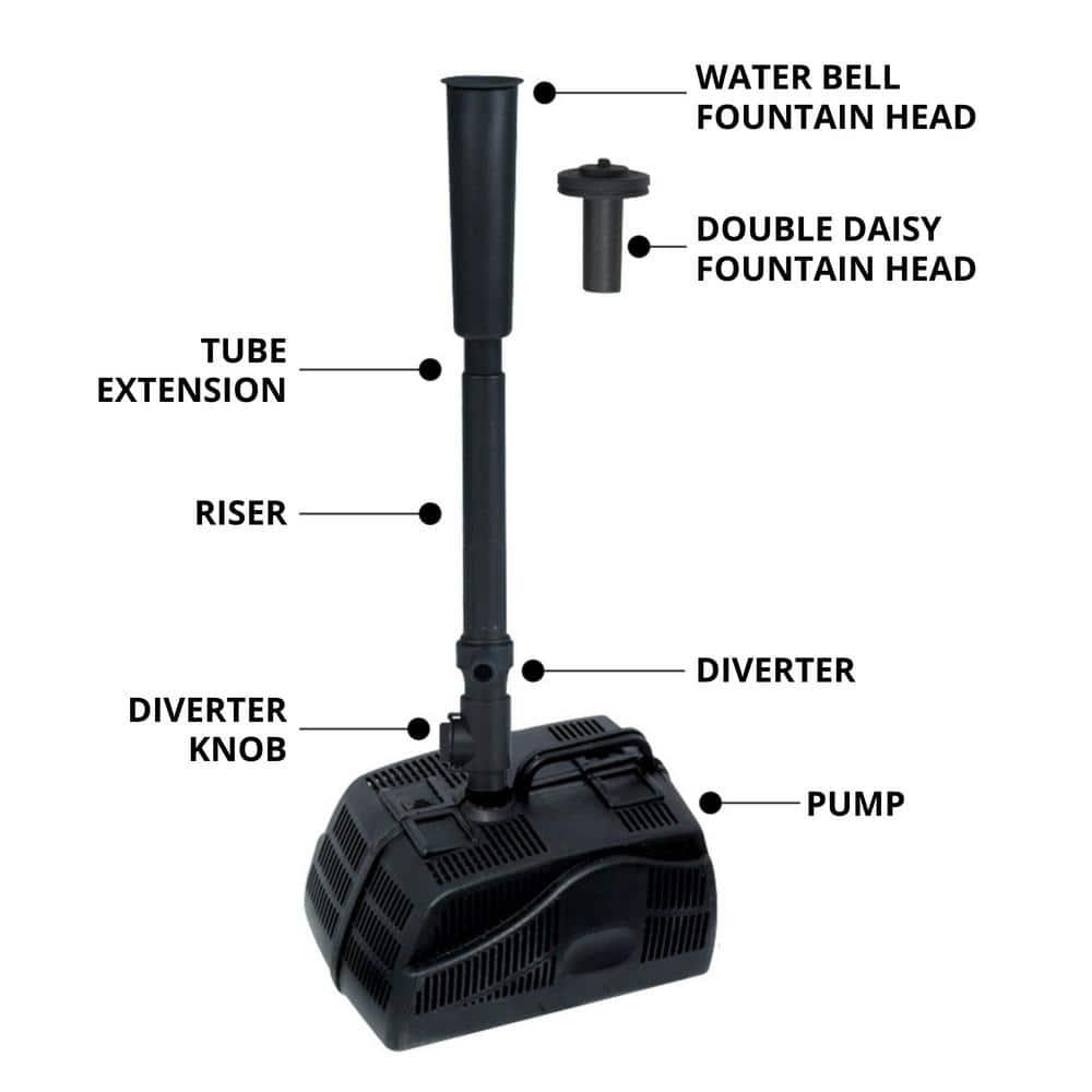 Koolscapes 400 Gal Starter Pond Kit with Fountain, 340 GPH Pump, Liner