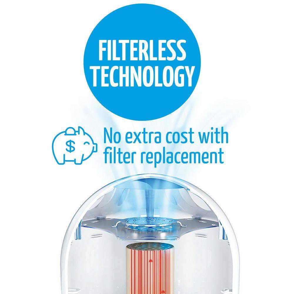 550 sq. ft, Filter-Free Technology, Patented Thermodynamic TSS Air Purifier, White, Destroys Mold, Silent Operation