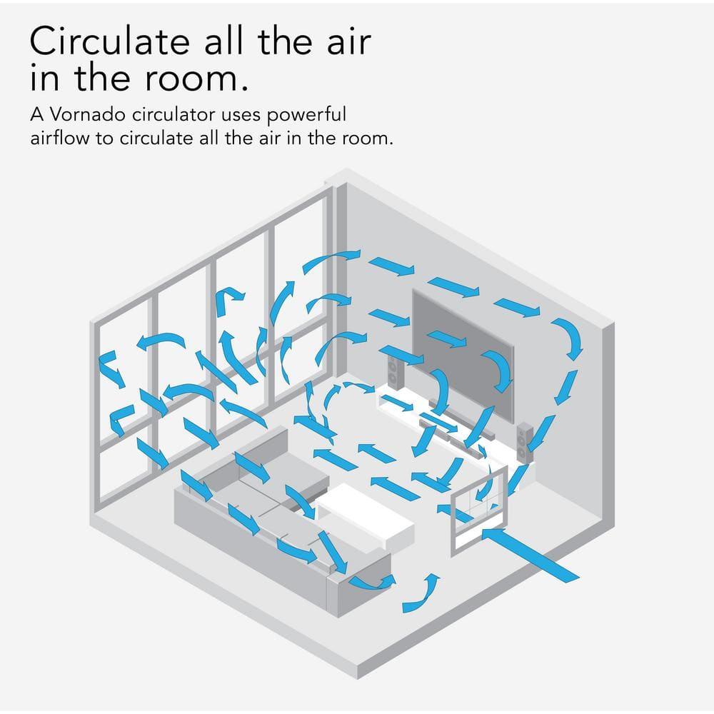 Vornado Vornado TRANSOM Window Fan with Reversible Exhaust Mode