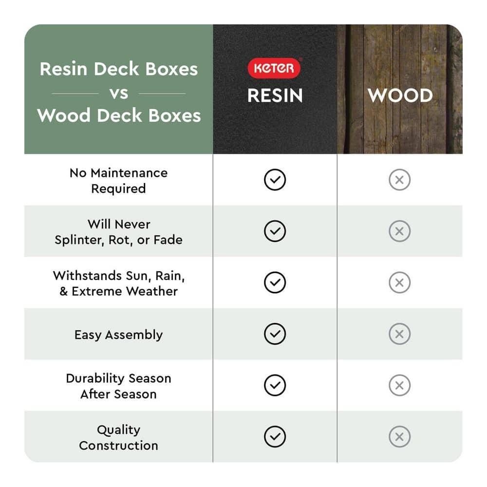 Keter Keter Brightwood 120 Gallon Large Durable Outdoor Storage and Weather Resistant Resin Deck Box
