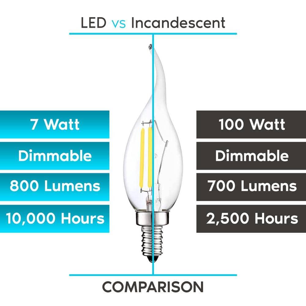 Luxrite LR21639-6PK 7 Watt (100 Watt Equivalent), CA11 LED, Dimmable, Natural White (3500K), E12/Candelabra Base