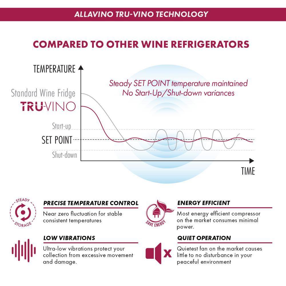 Allavino Allavino Single Zone 23.5'' 163 Bottle Wine Refrigerator