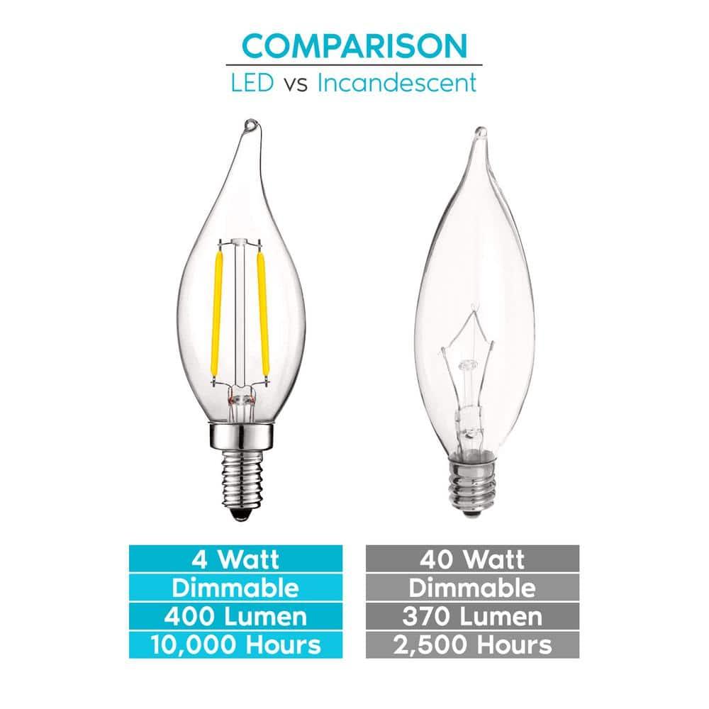 Luxrite 4W E12 Vintage Candelabra Dimmable LED Light Bulbs, 40W Equivalent 400 Lumens, 4000K Cool White, Flame Tip, 24-Pack