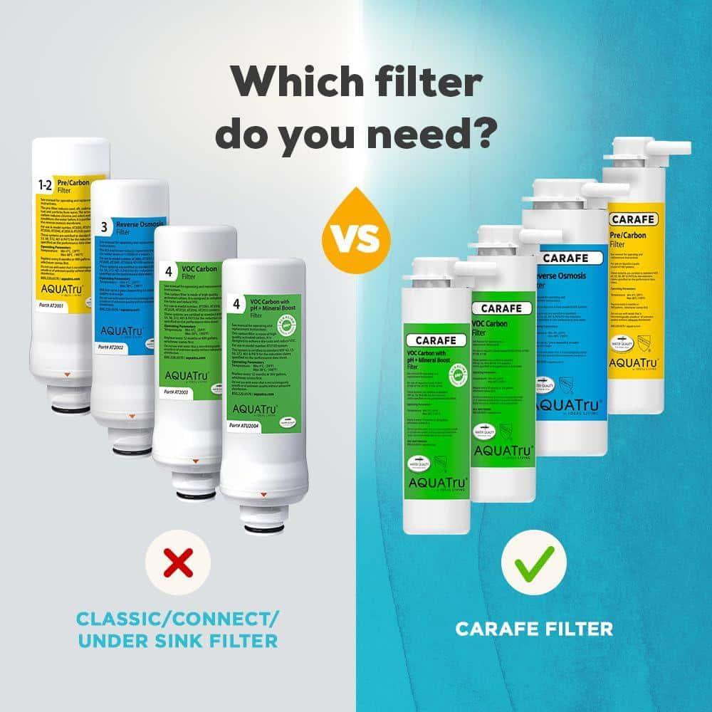 AquaTru CARAFE Stage 4 Replacement VOC Water Filter