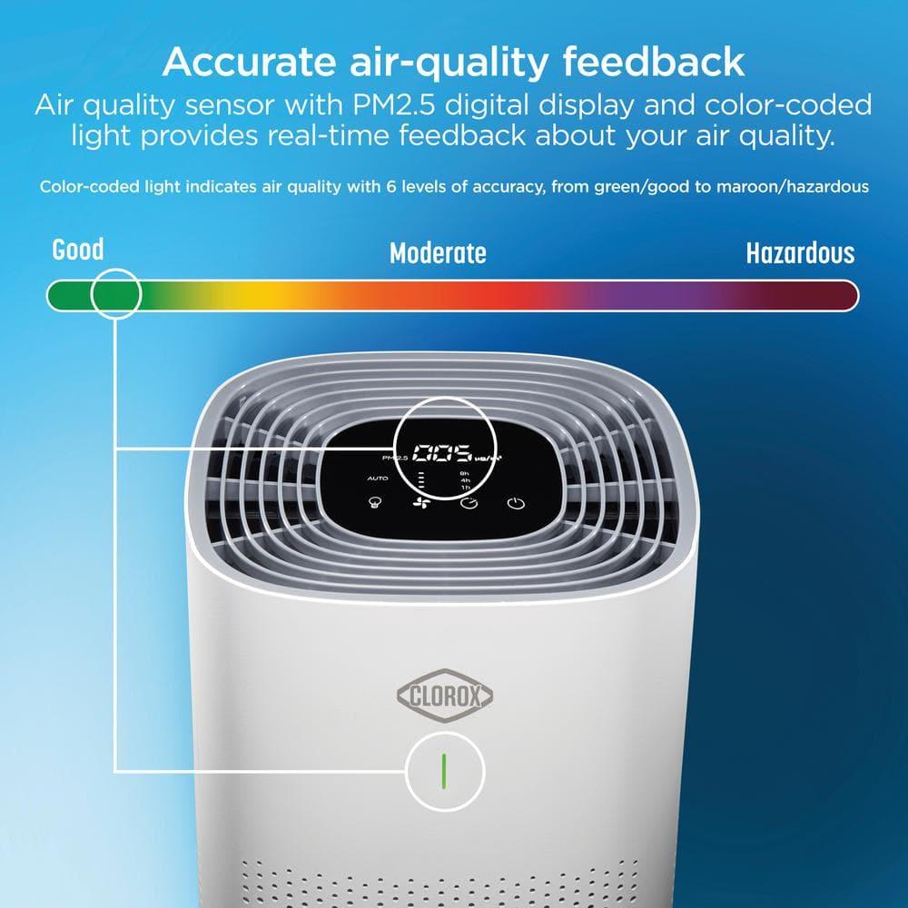 White Tower HEPA Air Purifier with Odor Absorbing Filter