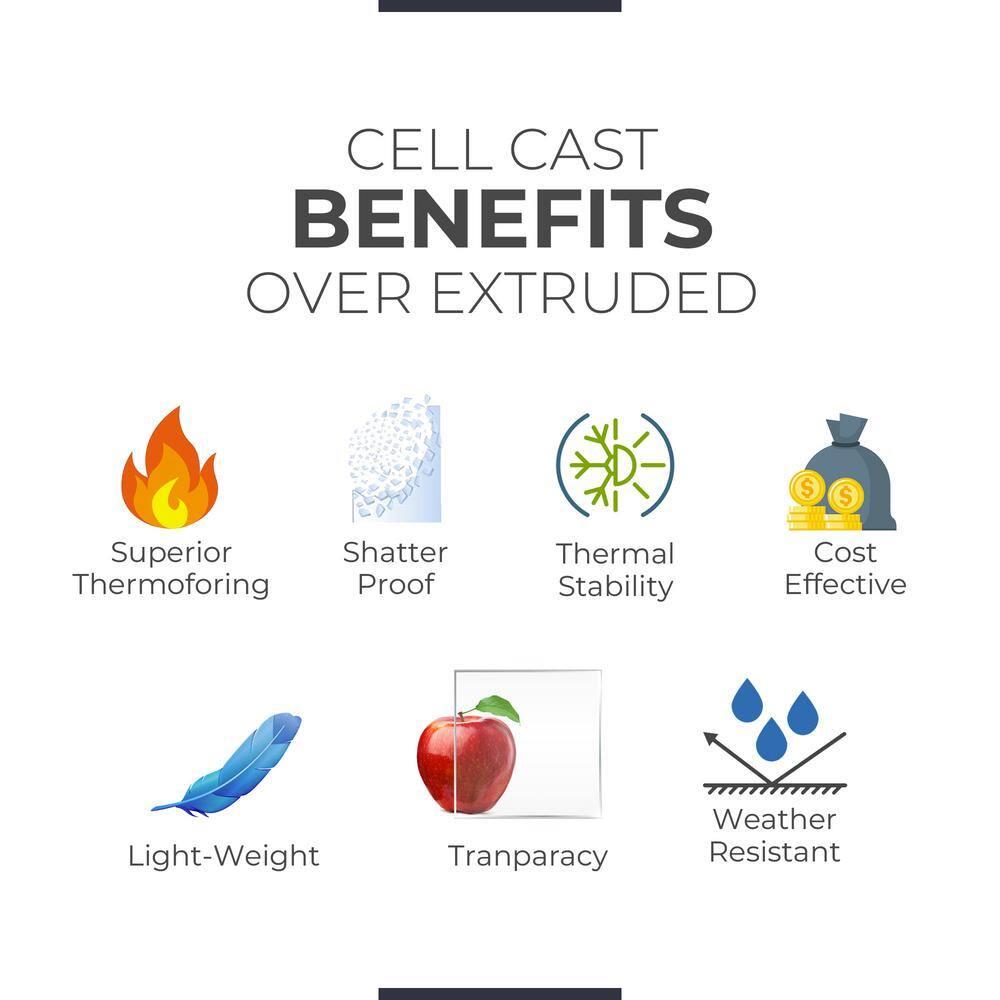 Fab Glass and Mirror Plastic PET Acrylic Plexiglass Sheet 12" x 12" with Protective Film, 1/4"(6mm) Thick Clear Panel for DIY Craft Projects, Picture Frame, Signs & Table Top (ACR6M12X12SQ)