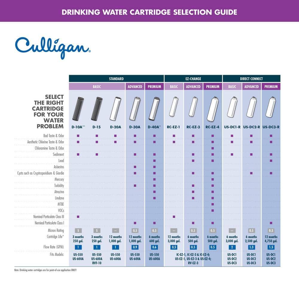 Culligan CULLIGAN-D-40 Replacement Filter