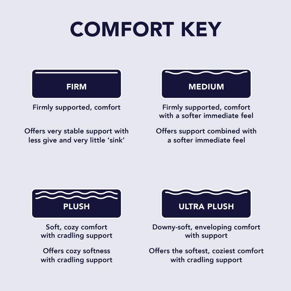 NightsBridge 12 inch Plush Hybrid Mattress, King