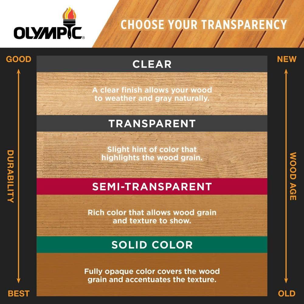 Olympic Waterguard 1 Gallon Clear Multi-Surface Waterproofing Sealer