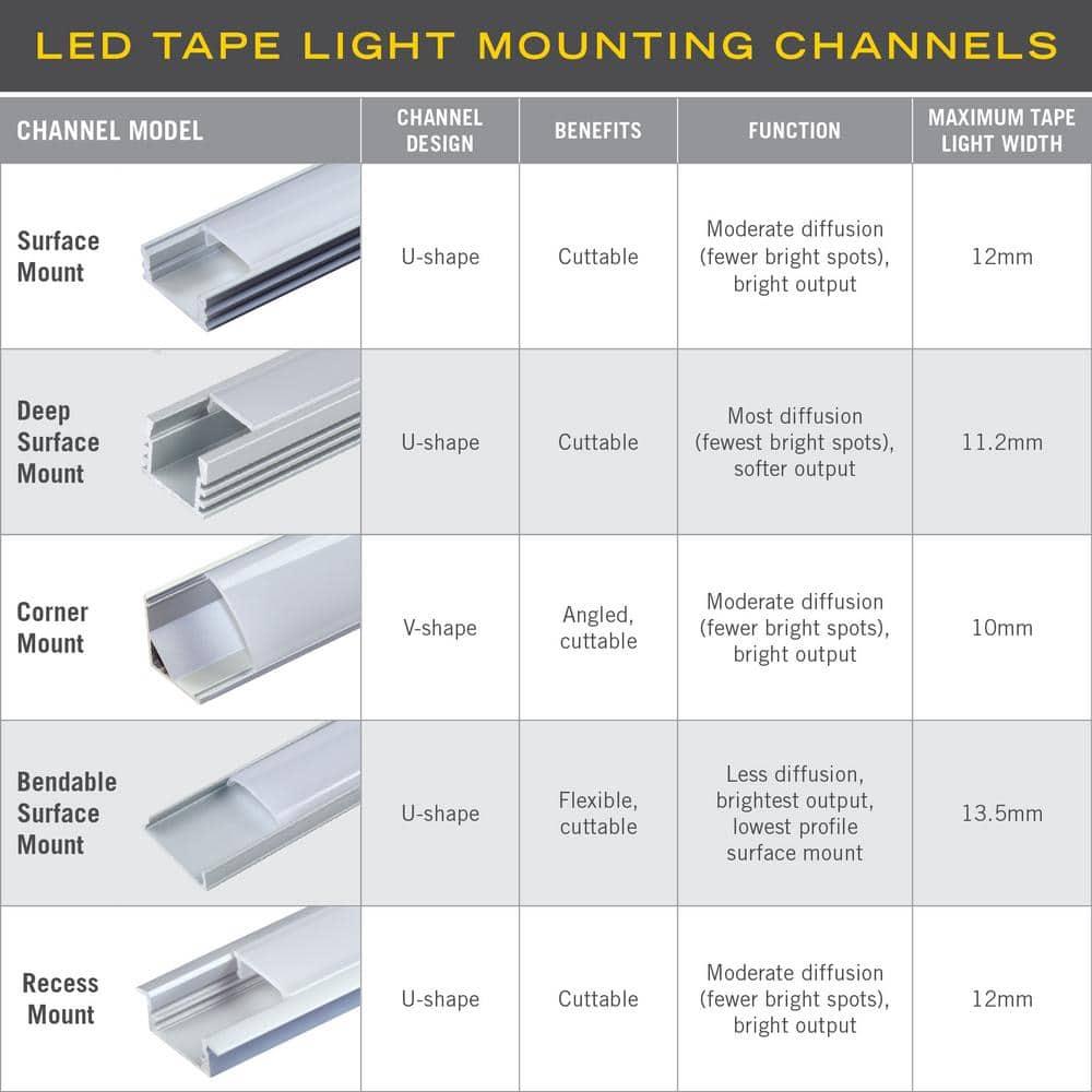 Silver Recess Mount LED Tape Light Channel with Frosted Cover