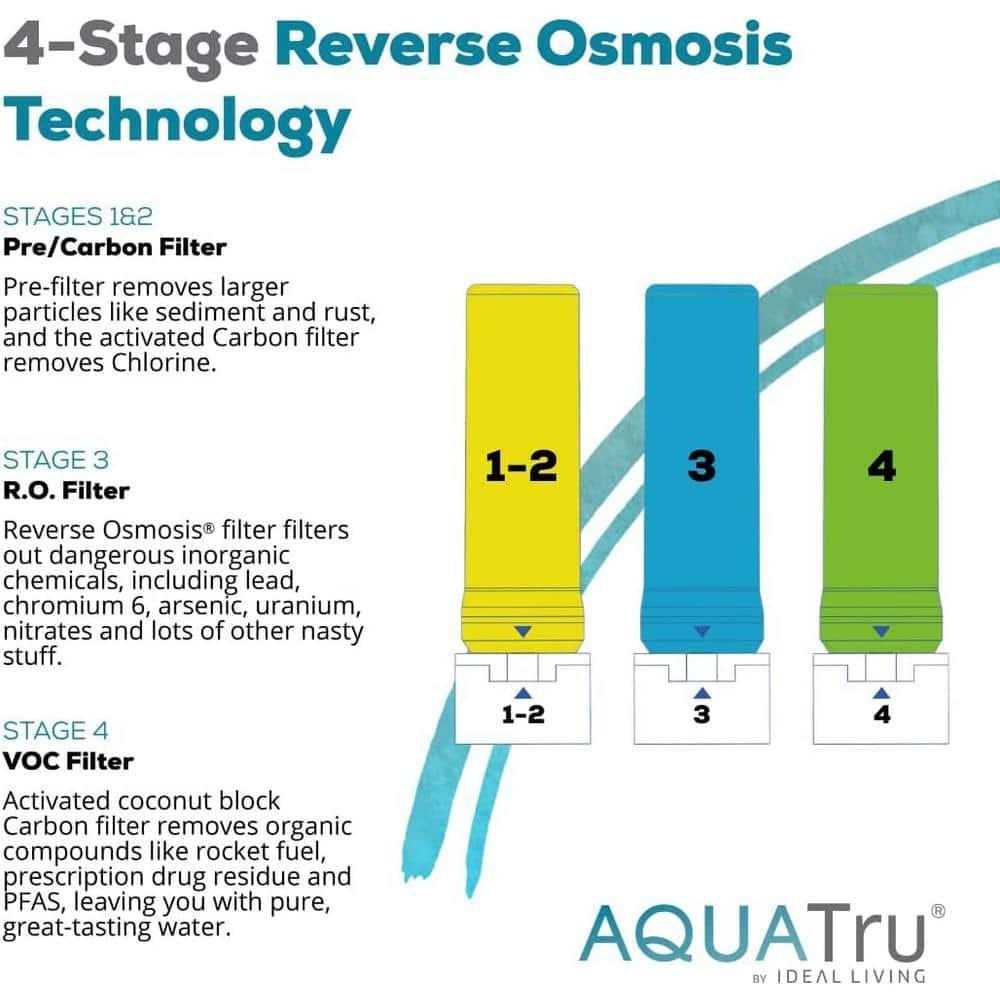 AquaTru Carafe Countertop Glass Water Purifier, 64 Fl Oz