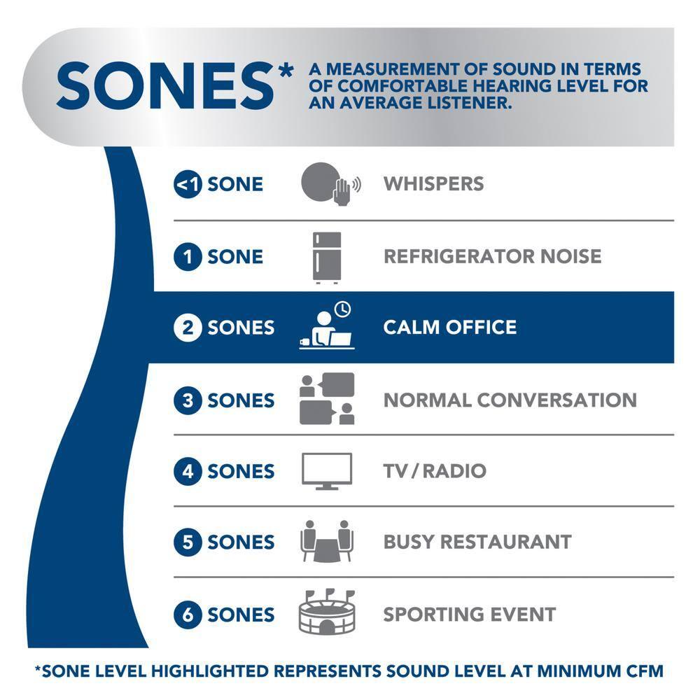 Broan NuTone Broan NuTone 30" Steel 250 CFM Convertible Under Cabinet Range Hood with Mesh Filter BKSH130WW