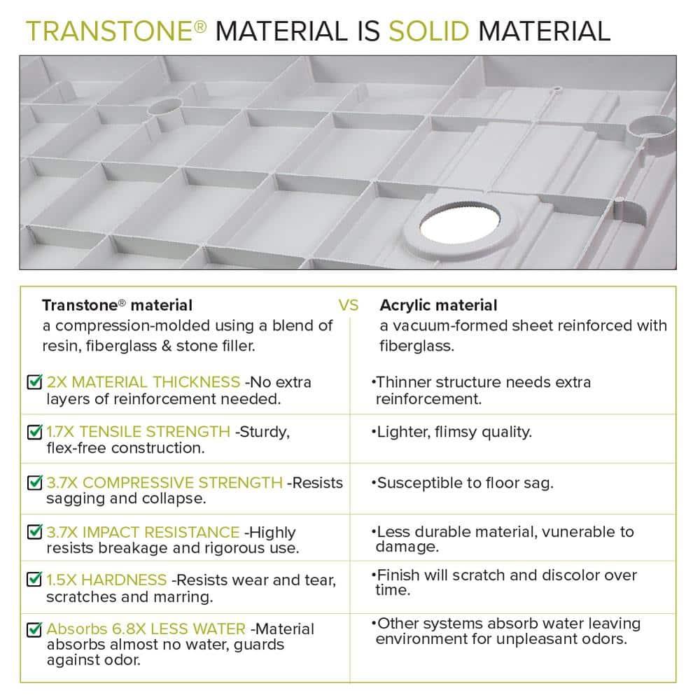 Transolid 36'' W 36'' D Square Single Shower Base FLU3636C-39