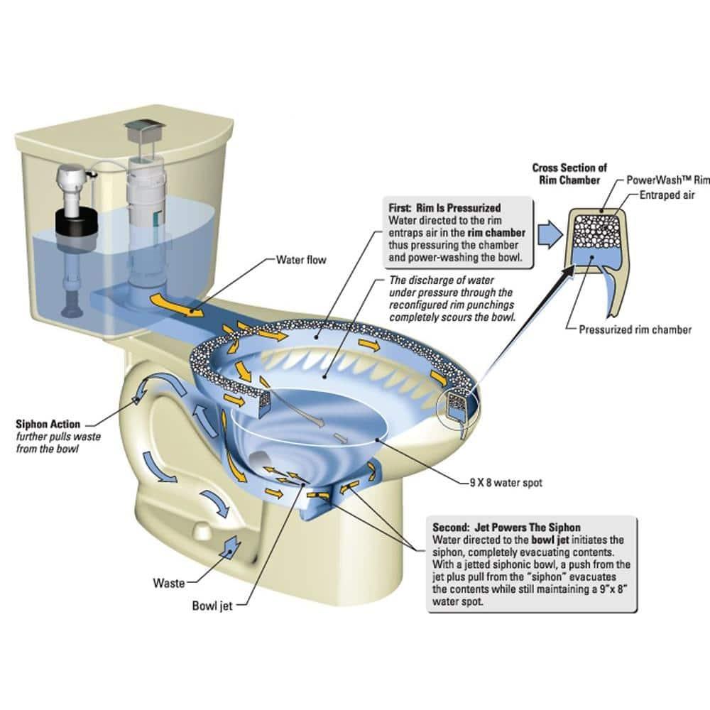 American Standard H2Option Dual Flush Tank Complete with Aquaguard Liner 4133A518.020