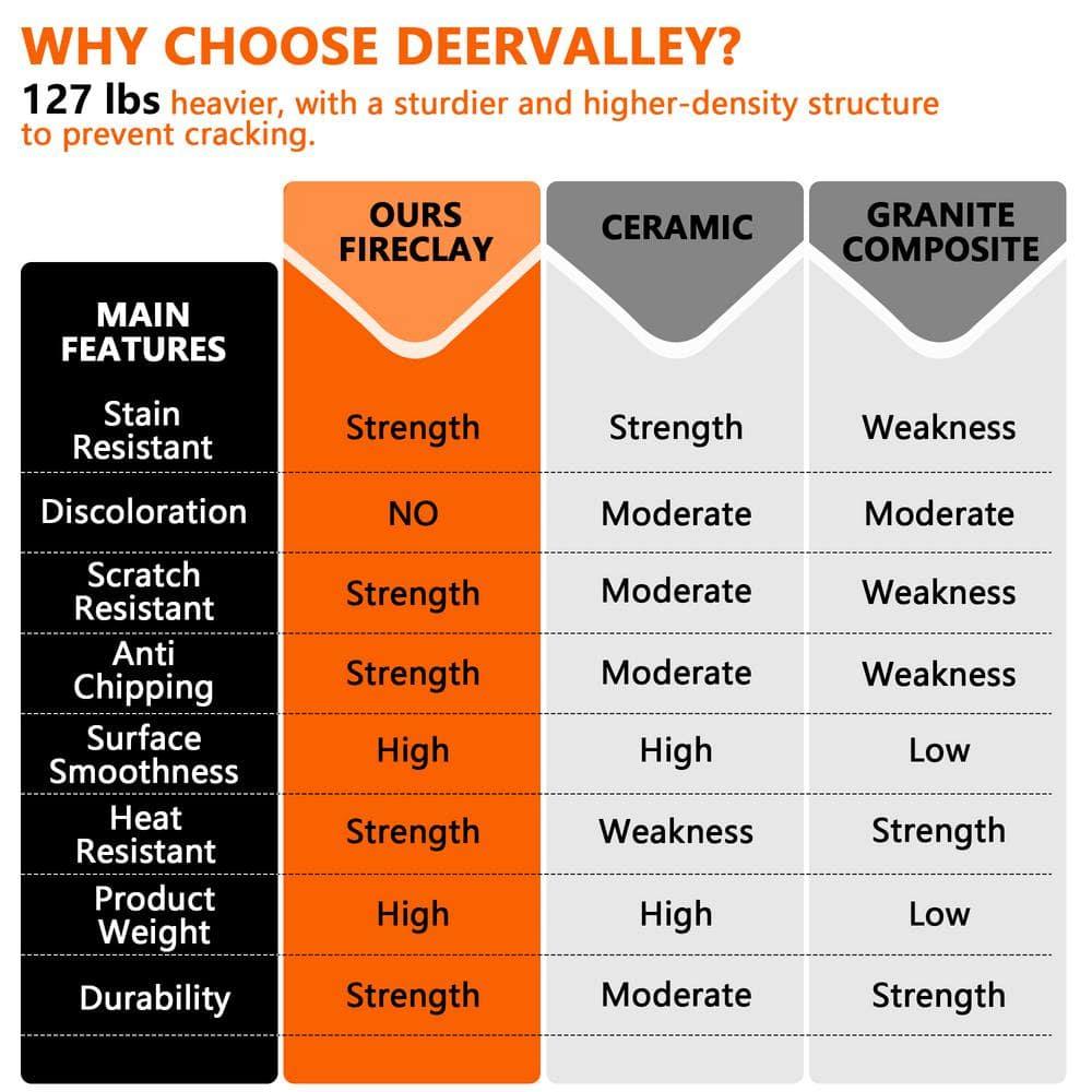 33" L X 20" W White Fireclay Double Bowl Workstation Farmhouse Kitchen Sink with Cutting Board And Dish-Drying Rack