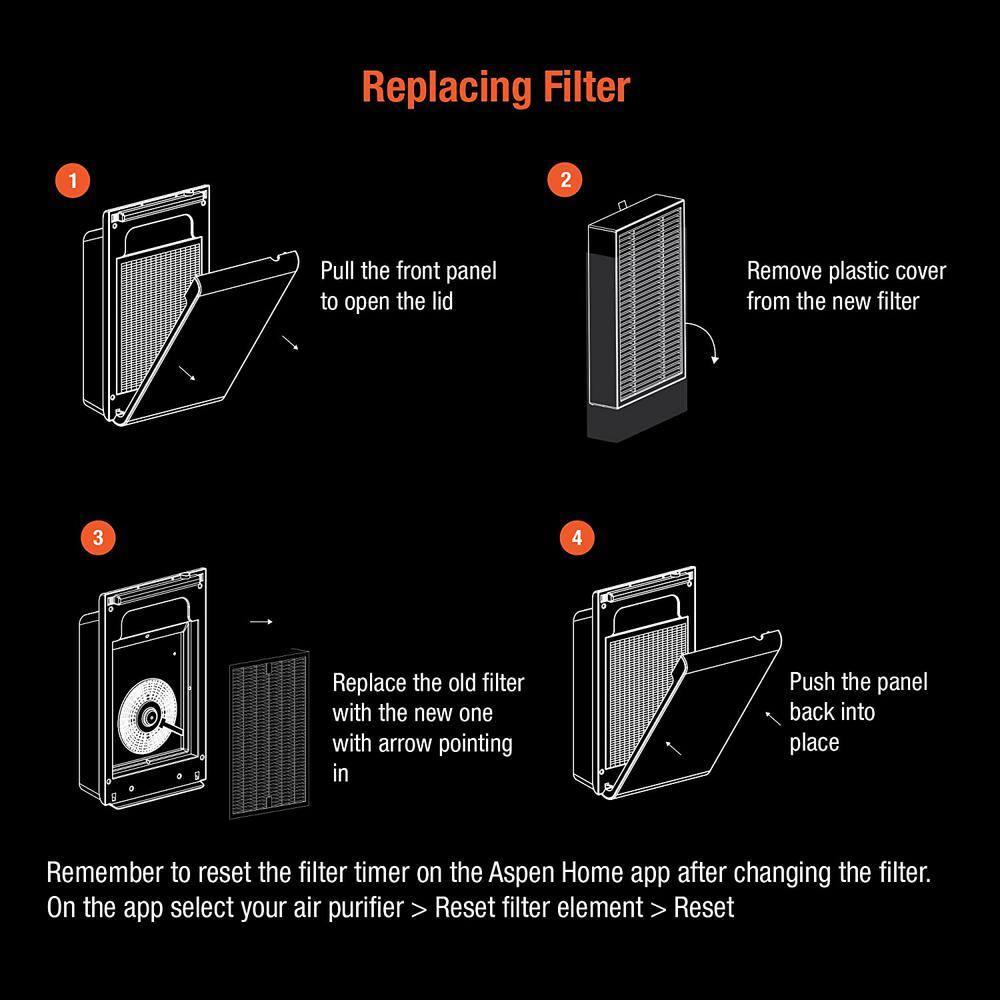 THE ASPEN Smart Air Purifier for Large Rooms  (Maximum 1500  Sq.Ft), H13 True HEPA Filter with PM2.5 Sensor/Alexa & Google/App Control/ Scheduling/ Removes 99.97% Particles